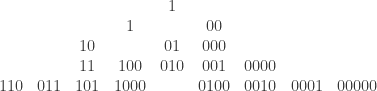 \begin{matrix} & & & & 1 & & & & &\\ & & & 1 & & 00 & & & &\\ & & 10& & 01 & 000 & & & &\\ & & 11&100 & 010& 001 & 0000 & & &\\ 110&011&101&1000 & &0100 & 0010 & 0001 & 00000 &\\ \end{matrix}
