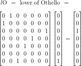 \begin{matrix}  \mathit{l}\mathrm{O} & = & \text{lover of Othello} & =  \end{matrix}  \\[10pt]  \begin{bmatrix}  0 & 1 & 0 & 0 & 0 & 0 & 0 \\  1 & 0 & 0 & 0 & 0 & 0 & 0 \\  0 & 0 & 0 & 0 & 0 & 0 & 1 \\  0 & 0 & 0 & 0 & 1 & 0 & 0 \\  0 & 0 & 0 & 1 & 0 & 0 & 0 \\  0 & 0 & 0 & 0 & 0 & 0 & 0 \\  0 & 0 & 1 & 0 & 0 & 0 & 0  \end{bmatrix}  \begin{bmatrix}0 \\ 0 \\ 0 \\ 0 \\ 0 \\ 0 \\ 1\end{bmatrix}  =  \begin{bmatrix}0 \\ 0 \\ 1 \\ 0 \\ 0 \\ 0 \\ 0\end{bmatrix}  