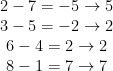 \begin{matrix} 2-7=-5 \rightarrow 5 \\ 3-5=-2 \rightarrow 2 \\ 6-4=2 \rightarrow 2 \\ 8-1=7 \rightarrow 7 \end{matrix}