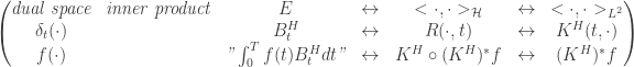 \begin{pmatrix}    \textit{dual space}&\textit{inner product}&E&\leftrightarrow&<\cdot,\cdot>_{\mathcal{H}}&\leftrightarrow&<\cdot,\cdot>_{L^{2}}\\    \delta_{t}(\cdot)& &B^H_t&\leftrightarrow&R(\cdot,t)&\leftrightarrow&K^H(t,\cdot)\\    f(\cdot)& &\textit{"}\int_0^T f(t)B^H_tdt\textit{"}&\leftrightarrow&K^H\circ(K^H)^{*}f&\leftrightarrow&(K^H)^{*}f    \end{pmatrix}    