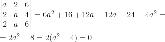 \begin{vmatrix}a&2&6\\2&a&4\\2&a&6\end{vmatrix}=6a^2+16+12a-12a-24-4a^2=\\\\=2a^2-8=2(a^2-4)=0