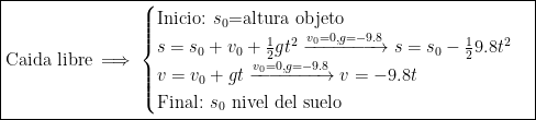 \boxed  {  \text{Caida libre} \implies  \begin{cases}  \text{Inicio: } s_0 \text{=altura objeto} \\  s= s_0+v_0+\frac{1}{2}gt^2 \xrightarrow{v_0=0,g=-9.8} s=s_0-\frac{1}{2}9.8t^2 \\  v=v_0+gt \xrightarrow{v_0=0,g=-9.8} v=-9.8t \\  \text{Final: }s_0 \text{ nivel del suelo}  \end{cases}  }  