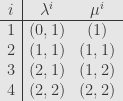 \displaystyle\begin{array}{c|cc}i&\lambda^i&\mu^i\\\cline{1-3}1&(0,1)&(1)\\2&(1,1)&(1,1)\\3&(2,1)&(1,2)\\4&(2,2)&(2,2)\end{array}