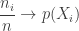 \displaystyle{\frac{n_i}{n} \rightarrow p(X_i)}