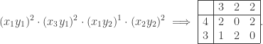 \displaystyle (x_1 y_1)^2 \cdot (x_3 y_1)^2 \cdot (x_1 y_2)^1 \cdot (x_2 y_2)^2 \implies \begin{array}{|c|ccc|}\hline  & 3 & 2 & 2 \\ \hline 4 & 2 & 0 & 2 \\ 3 & 1 & 2 & 0 \\ \hline\end{array}.