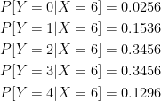\displaystyle \begin{aligned} &P[Y=0 \lvert X=6]=0.0256 \\&P[Y=1 \lvert X=6]=0.1536 \\&P[Y=2 \lvert X=6]=0.3456 \\&P[Y=3 \lvert X=6]=0.3456 \\&P[Y=4 \lvert X=6]=0.1296 \end{aligned}