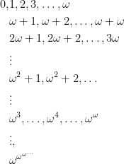 \displaystyle \begin{aligned} 0, & 1, 2, 3, \dots, \omega \\ & \omega+1, \omega+2, \dots, \omega+\omega \\ & 2\omega+1, 2\omega+2, \dots, 3\omega \\ & \vdots \\ & \omega^2 + 1, \omega^2+2, \dots \\ & \vdots \\ & \omega^3, \dots, \omega^4, \dots, \omega^\omega \\ & \vdots, \\ & \omega^{\omega^{\omega^{\dots}}} \\ \end{aligned} 