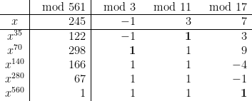 \displaystyle \begin{array}{c|r|rrr} & \mod 561 & \mod 3 & \mod 11 & \mod 17 \\ \hline x & 245 & -1 & 3 & 7 \\ \hline x^{35} & 122 & -1 & \mathbf 1 & 3 \\ x^{70} & 298 & \mathbf 1 & 1 & 9 \\ x^{140} & 166 & 1 & 1 & -4 \\ x^{280} & 67 & 1 & 1 & -1 \\ x^{560} & 1 & 1 & 1 & \mathbf 1 \end{array} 