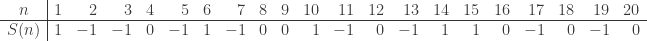 \displaystyle \begin{array}{c|rrrrrrrrrrrrrrrrrrrr} n & 1 & 2 & 3 & 4 & 5 & 6 & 7 & 8 & 9 & 10 & 11 & 12 & 13 & 14 & 15 & 16 & 17 & 18 & 19 & 20 \\ \hline S(n) & 1 & -1 & -1 & 0 & -1 & 1 & -1 & 0 & 0 & 1 & -1 & 0 & -1 & 1 & 1 & 0 & -1 & 0 & -1 & 0 \end{array}