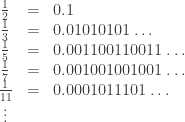 \displaystyle \begin{array}{ccl}  \frac{1}{2}& =& 0.1\\  \frac{1}{3}& = & 0.01010101\dots \\  \frac{1}{5}& =& 0.001100110011\dots\\  \frac{1}{7}&=& 0.001001001001\dots\\  \frac{1}{11}&=& 0.0001011101\dots\\  \vdots  \end{array}