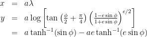 \displaystyle \begin{array}{rcl} x &=& a\lambda \\ y &=& a \log\left[\tan\left(\frac{\phi}{2}+\frac{\pi}{4}\right) \left(\frac{1-e\sin\phi}{1+e\sin\phi}\right)^{e/2}\right] \\ &=& a \tanh^{-1}(\sin\phi) - ae \tanh^{-1}(e\sin\phi) \end{array} 