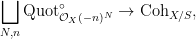 \displaystyle \bigsqcup_{N, n} \mathrm{Quot}^{\circ}_{\mathcal{O}_X(-n)^N} \rightarrow \mathrm{Coh}_{X/S}, 