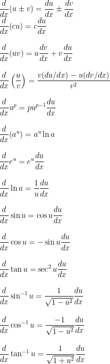 \displaystyle \frac{d}{dx}(u \pm v) = \frac{du}{dx} \pm \frac{dv}{dx}\\\vspace{0.2 in}  \frac{d}{dx}(cu) = c\frac{du}{dx}\\\vspace{0.2 in}  \frac{d}{dx}(uv) = u\frac{dv}{dx} + v\frac{du}{dx}\\\vspace{0.2 in}  \frac{d}{dx}\left(\frac{u}{v}\right) = \frac{v(du/dx) - u(dv/dx)}{v^2}\\\vspace{0.2 in}  \frac{d}{dx}u^p = pu^{p-1}\frac{du}{dx}\\\vspace{0.2 in}  \frac{d}{dx}(a^u) = a^u\ln{a}\\\vspace{0.2 in}  \frac{d}{dx}e^u = e^u\frac{du}{dx}\\\vspace{0.2 in}  \frac{d}{dx}\ln{u} = \frac{1}{u}\frac{du}{dx}\\\vspace{0.2 in}  \frac{d}{dx}\sin{u} = \cos{u}\frac{du}{dx}\\\vspace{0.2 in}  \frac{d}{dx}\cos{u} = -\sin{u}\frac{du}{dx}\\\vspace{0.2 in}  \frac{d}{dx}\tan{u} = \sec^2{u}\frac{du}{dx}\\\vspace{0.2 in}  \frac{d}{dx}\sin^{-1}u = \frac{1}{\sqrt{1 - u^2}}\frac{du}{dx}\\\vspace{0.2 in}  \frac{d}{dx}\cos^{-1}u = \frac{-1}{\sqrt{1 - u^2}}\frac{du}{dx}\\\vspace{0.2 in}  \frac{d}{dx}\tan^{-1}u = \frac{1}{\sqrt{1 + u^2}}\frac{du}{dx}