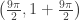 \displaystyle \left( {\tfrac{9\pi }{2},1+\tfrac{{9\pi }}{2}} \right)