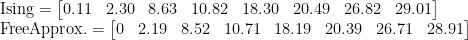 \displaystyle \mathrm{Ising} = \begin{bmatrix}0.11&2.30&8.63&10.82&18.30&20.49&26.82&29.01\end{bmatrix} \\ \mathrm{Free Approx.} = \begin{bmatrix}0&2.19&8.52&10.71&18.19&20.39&26.71&28.91\end{bmatrix}