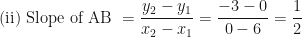 \displaystyle \text{(ii) Slope of AB } = \frac{y_2-y_1}{x_2-x_1}= \frac{-3-0}{0-6}= \frac{1}{2} 