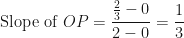 \displaystyle \text{ Slope of } OP = \frac{\frac{2}{3}-0}{2-0} = \frac{1}{3} 