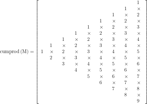 \displaystyle \text{cumprod}\left( \text{M} \right)=\left[ {\begin{array}{*{20}{c}} 1 & \begin{array}{l}1\\\times \\2\end{array} & \begin{array}{l}1\\\times \\2\\\times \\3\end{array} & \begin{array}{l}1\\\times \\2\\\times \\3\\\times \\4\end{array} & \begin{array}{l}1\\\times \\2\\\times \\3\\\times \\4\\\times \\5\end{array} & \begin{array}{l}1\\\times \\2\\\times \\3\\\times \\4\\\times \\5\\\times \\6\end{array} & \begin{array}{l}1\\\times \\2\\\times \\3\\\times \\4\\\times \\5\\\times \\6\\\times \\7\end{array} & \begin{array}{l}1\\\times \\2\\\times \\3\\\times \\4\\\times \\5\\\times \\6\\\times \\7\\\times \\8\end{array} & \begin{array}{l}1\\\times \\2\\\times \\3\\\times \\4\\\times \\5\\\times \\6\\\times \\7\\\times \\8\\\times \\9\end{array} \end{array}} \right]