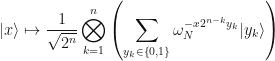 \displaystyle |x\rangle \mapsto \frac{1}{\sqrt{2^n}} \bigotimes_{k=1}^n \left( \sum_{y_k \in \left\{0,1\right\}}  \omega_N^{-x2^{n-k}y_k}|y_k\rangle \right)