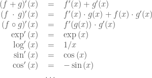 \displaystyle  \begin{array}{rcl} (f + g)'(x) & = & f'(x) + g'(x) \\ (f\,\cdot\, g)'(x) & = & f'(x)\cdot g(x) + f(x)\cdot g'(x)\\ (f\circ g)'(x) & = & f'(g(x))\cdot g'(x)\\ \exp'\,(x) & = & \exp\,(x)\\ \log'\,(x) & = & 1/x\\ \sin'\,(x) & = & \cos\,(x)\\ \cos'\,(x) & = & -\sin\,(x)\\ & \dots & \end{array} 