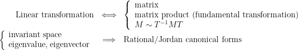 \displaystyle  \begin{array}{rcl}  \mbox{Linear transformation} &\Longleftrightarrow & \left\{\begin{array}{l}\mbox{matrix}\\ \mbox{matrix product (fundamental transformation)}\\ M\sim T^{-1}MT \end{array}\right.\\ \left\{\begin{array}{l} \mbox{invariant space} \\ \mbox{eigenvalue, eigenvector} \end{array}\right. & \Longrightarrow & \mbox{Rational/Jordan canonical forms} \end{array} 
