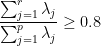 \displaystyle   \frac{\sum_{j=1}^r\lambda_j}{\sum_{j=1}^p\lambda_j}\ge 0.8