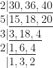\displaystyle 2 | \underline{30, 36, 40} \\ 5 | \underline{15, 18, 20} \\ 3 | \underline{3, 18, 4} \\ 2 | \underline{1, 6, 4} \\ \hspace*{0.2cm}| 1, 3, 2 