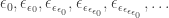 \epsilon_0, \epsilon_{\epsilon_0}, \epsilon_{\epsilon_{\epsilon_0}}, \epsilon_{\epsilon_{\epsilon_{\epsilon_0}}}, \epsilon_{\epsilon_{\epsilon_{\epsilon_{\epsilon_0}}}},\dots 