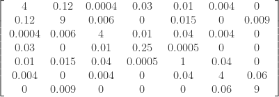 \left[ \begin{array}{ccccccc} 4& 0.12 & 0.0004 & 0.03 & 0.01 & 0.004 & 0 \\  0.12& 9& 0.006& 0& 0.015& 0& 0.009 \\  0.0004&  0.006&  4& 0.01& 0.04& 0.004& 0 \\  0.03& 0& 0.01& 0.25& 0.0005& 0& 0 \\  0.01& 0.015& 0.04& 0.0005& 1& 0.04& 0 \\  0.004& 0& 0.004& 0& 0.04& 4& 0.06 \\  0& 0.009& 0& 0& 0& 0.06& 9  \end{array} \right]
