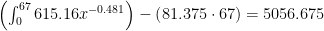 \left (\int_{0}^{67}615.16x^{-0.481}  \right ) - \left (81.375\cdot67  \right ) = 5056.675