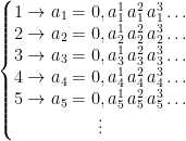 \left \{ \begin{matrix} 1 \rightarrow a_1= 0,a_1^1\,a_1^2\,a_1^3 \ldots \\ 2 \rightarrow a_2= 0,a_2^1\,a_2^2\,a_2^3 \ldots \\ 3 \rightarrow a_3= 0,a_3^1\,a_3^2\,a_3^3 \ldots \\ 4 \rightarrow a_4= 0,a_4^1\,a_4^2\,a_4^3 \ldots \\ 5 \rightarrow a_5= 0,a_5^1\,a_5^2\,a_5^3 \ldots \\ \vdots \end{matrix} \right.