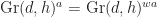 \mathrm{Gr}(d,h)^a = \mathrm{Gr}(d,h)^{wa}