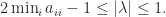 notag         2min_i a_{ii}-1 le |lambda| le 1. 