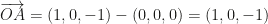 \overrightarrow{OA}=(1,0,-1)-(0,0,0)=(1,0,-1)