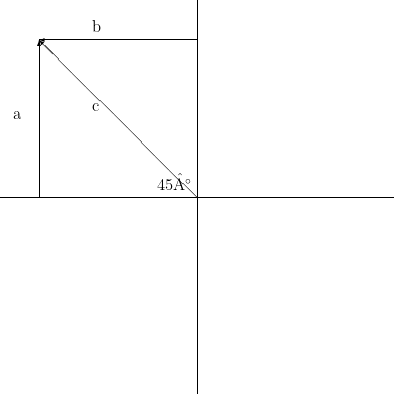 \setlength{\unitlength}{1cm}  \begin{picture}(400,300)(0,0)   \put(5,0){\line(0,1){5}} \put(5,0){\line(0,-1){5}} \put(0,0){\line(1,0){10}}  \put(0.2,2.0){ a } \put(2.2,4.2){ b } \put(2.2,2.2){ c } \put(4,0.2){45°}  \put(5,0){\vector(-1,1){4}} \put(1,0){\vector(0,1){4}} \put(5,4){\vector(-1,0){4}}  \end{picture} 