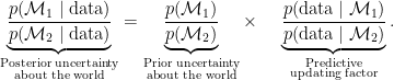 \underbrace{ \frac{p(\mathcal{M}_1  \mid \text{data})}{p(\mathcal{M}_2  \mid \text{data})}}_{\substack{\text{Posterior uncertainty}\\ \text{about the world}} } = \underbrace{ \frac{p(\mathcal{M}_1)}{p(\mathcal{M}_2)}}_{\substack{\text{Prior uncertainty}\\ \text{about the world}} } \times \,\,\,\,\,\,\, \underbrace{ \frac{p(\text{data} \mid \mathcal{M}_1)}{p(\text{data} \mid  \mathcal{M}_2)}}_{\substack{\text{Predictive}\\ \text{updating factor} } }. 