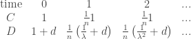  \begin{array}{ccccc} \mbox{time} & 0 & 1 & 2 & ... \\ C & 1 & \frac{1}{n} 1 & \frac{1}{n} 1 & ... \\ D & 1 + d & \frac{1}{n} \left(\frac{1}{\lambda} + d\right) & \frac{1}{n} \left(\frac{1}{\lambda^2} + d\right) & ... \end{array} 