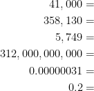  \begin{aligned} 41,000 =  \\  358,130 = \\  5,749 = \\  312,000,000,000 = \\  0.00000031 = \\ 0.2 =    \end{aligned} 