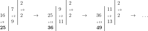   \begin{tabular}{l|l|l}  \multicolumn{1}{r}{}&&2 \\  & 7 & \tiny{+0}\\  16 &\tiny{+2}& 2 \\  \tiny{+9} & 9 \\  \bf{25} \\  \end{tabular}  \quad\to\quad  \begin{tabular}{l|l|l}  \multicolumn{1}{r}{}&&2 \\  & 9 & \tiny{+0}\\  25 &\tiny{+2}& 2 \\  \tiny{+11} & 11 \\  \bf{36} \\  \end{tabular}  \quad\to\quad  \begin{tabular}{l|l|l}  \multicolumn{1}{r}{}&&2 \\  & 11 & \tiny{+0}\\  36 &\tiny{+2}& 2 \\  \tiny{+13} & 13 \\  \bf{49} \\  \end{tabular}  \quad\to\quad\dots  