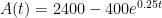 A(t) = 2400 - 400 e^{0.25t}