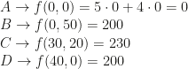 A\rightarrow f(0,0)=5\cdot0+4\cdot0=0\\B\rightarrow f(0,50)=200\\C\rightarrow f(30,20)=230\\D\rightarrow f(40,0)=200
