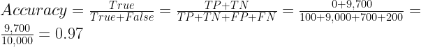 Accuracy =   \frac{True}{True+False} = \frac{TP+TN}{TP+TN+FP+FN} = \frac{0+9,700}{100+9,000+700+200} = \frac{9,700}{10,000} = 0.97
