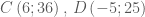 C\left( 6;36 \right),\,D\left( -5;25 \right)