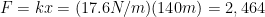 F= kx = (17.6N/m)(140m) = 2,464