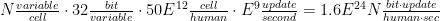 N \frac{variable}{cell} \cdot 32 \frac{bit}{variable} \cdot 50E^{12} \frac{cell}{human} \cdot E^9 \frac{update}{second}= 1.6E^{24} N \frac{bit \cdot update}{human \cdot sec}