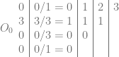 O_0  \begin{array}{c|c|c|c|c} 0 & 0 / 1 = 0 & 1 & 2 & 3 \\ 3 & 3 / 3 = 1 & 1 & 1 &   \\ 0 & 0 / 3 = 0 & 0 &   &   \\ 0 & 0 / 1 = 0 &   &   &   \\ \end{array} 