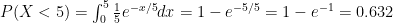 P(X<5)=\int_{0}^{5}\frac{1}{5}e^{-x/5}dx=1-e^{-5/5}=1-e^{-1}=0.632