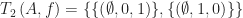 T_{2} \left( A, \\f \right) = \{ \{ \left( \emptyset, 0, 1 \right) \}, \{ \left( \emptyset, 1, 0 \right) \} \}
