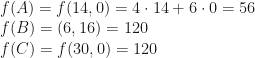 f(A)=f(14,0)=4\cdot14+6\cdot0=56\\f(B)=(6,16)=120\\f(C)=f(30,0)=120