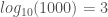 log_{10}(1000) =3